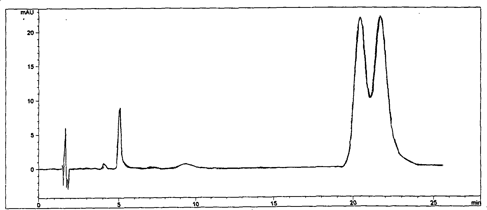 Cyclodextrin chiral chromatogram fixed phase and preparation method thereof