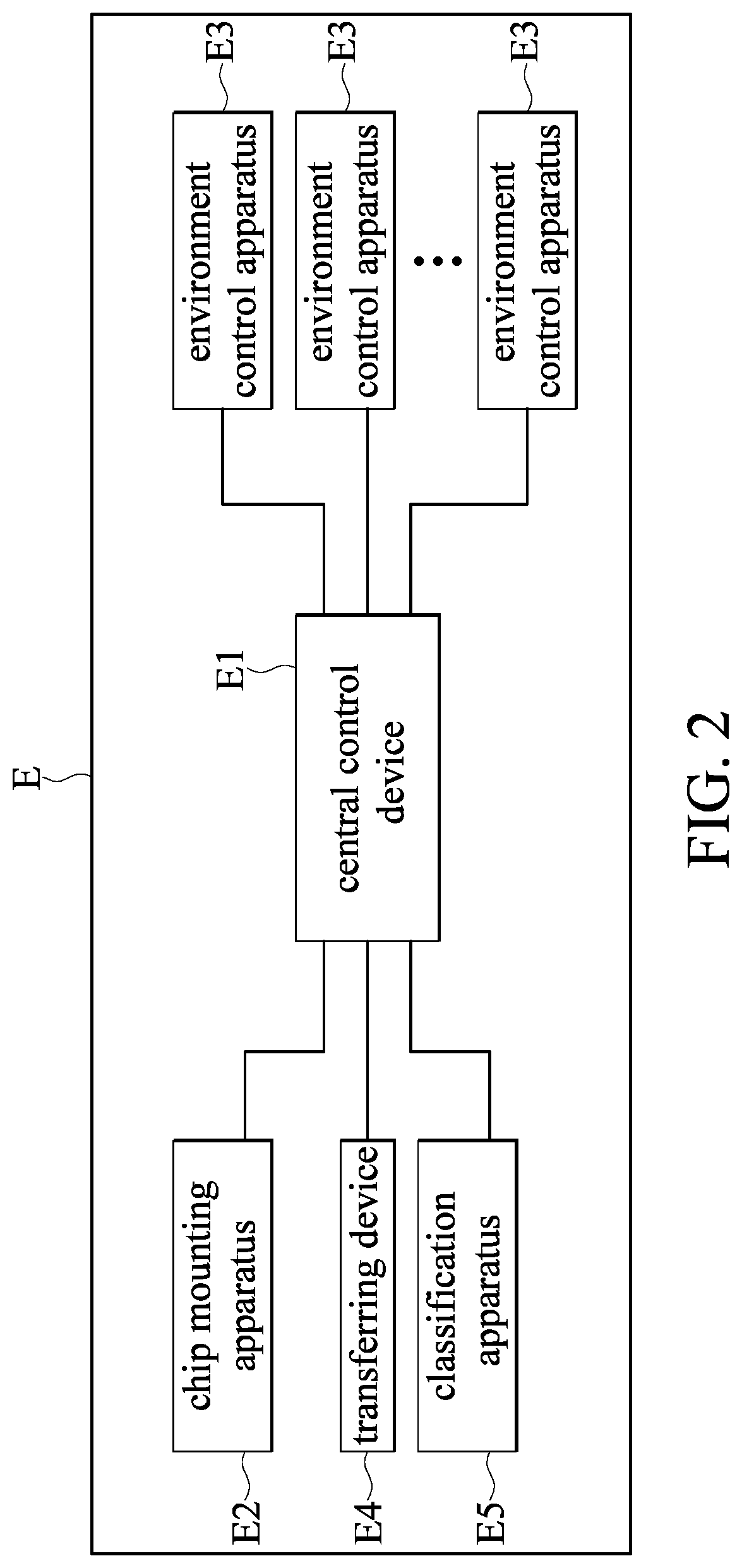 Chip testing device and chip testing system