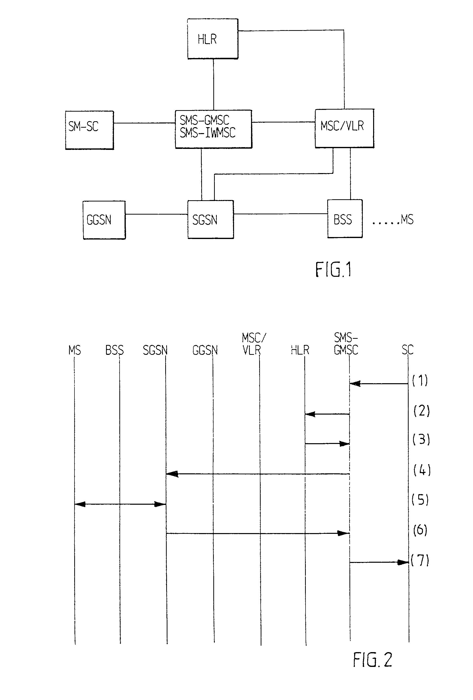 Method of routing a short message and an apparatus for routing a short message