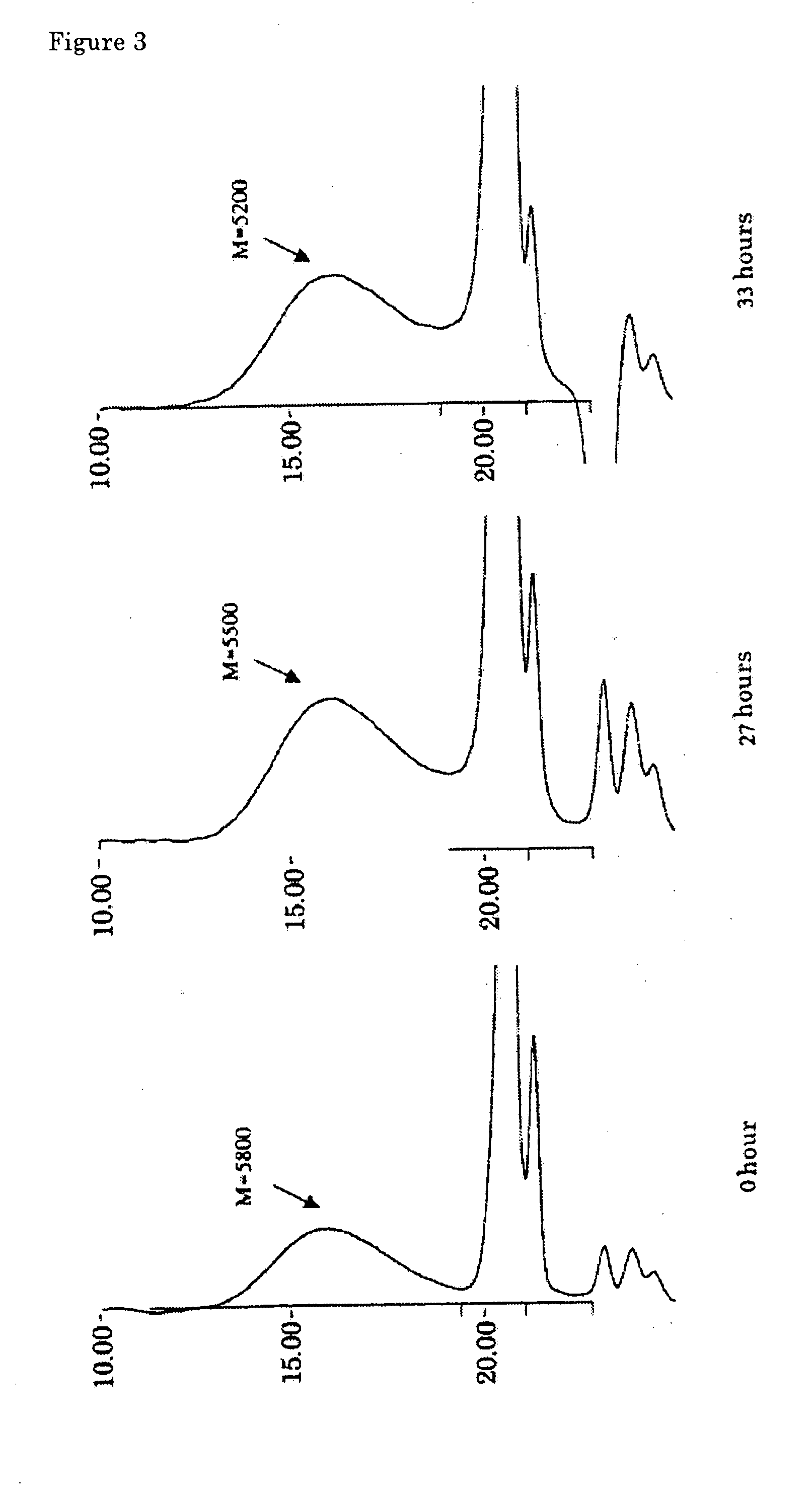 Process for producing polyorganosiloxane with solid-acid zirconium oxide catalyst