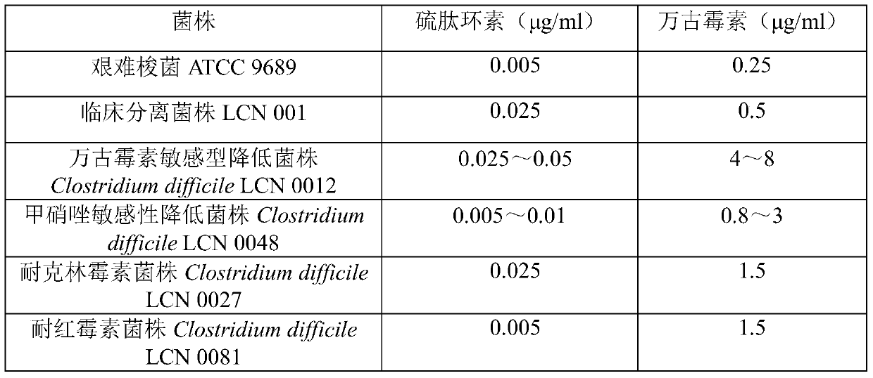 A new application of Thiopeptidecycline