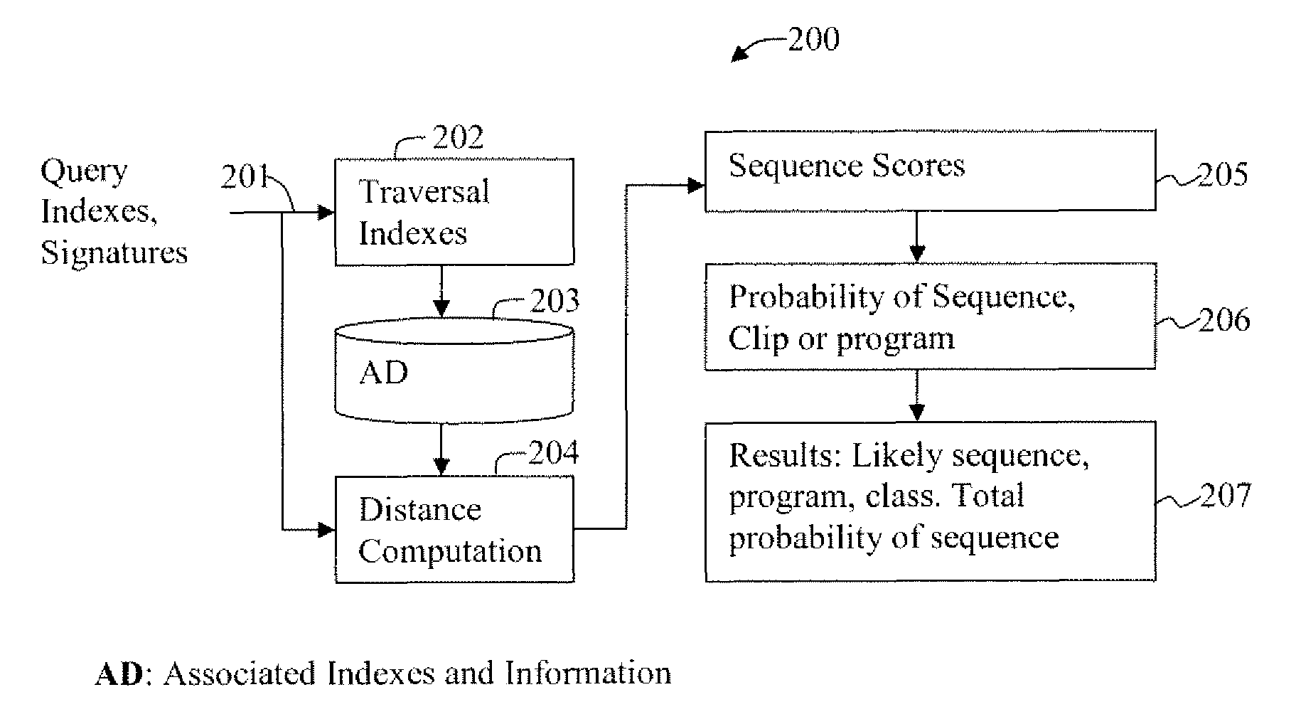 Method and apparatus for multi-dimensional content search and video identification