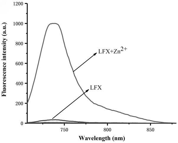 A near-infrared fluorescent probe for detecting zinc ions and its preparation method and application