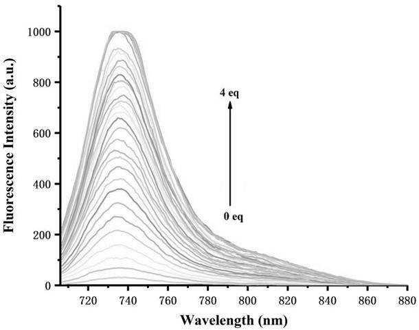 A near-infrared fluorescent probe for detecting zinc ions and its preparation method and application