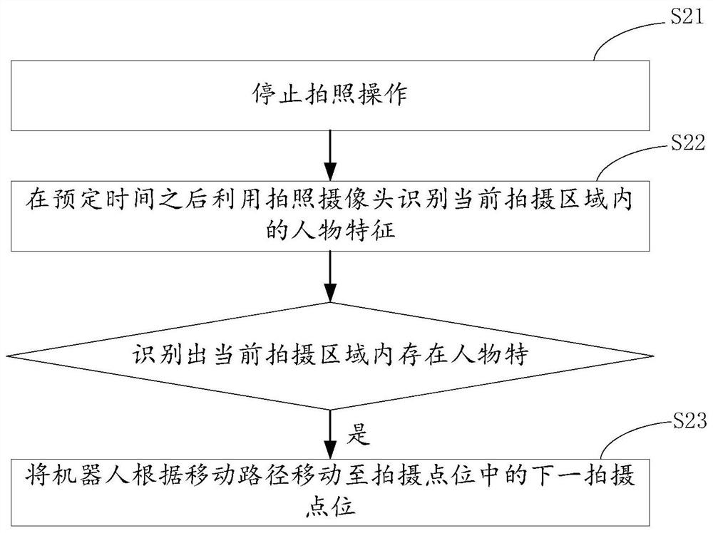 Method, device and robot for generating panoramic images by using robot