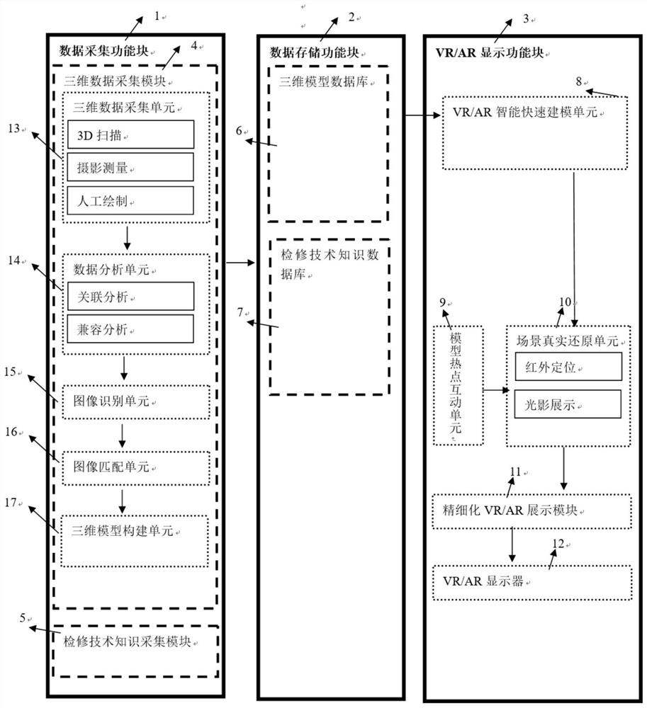 A power transformer maintenance abnormality and defect simulation equipment