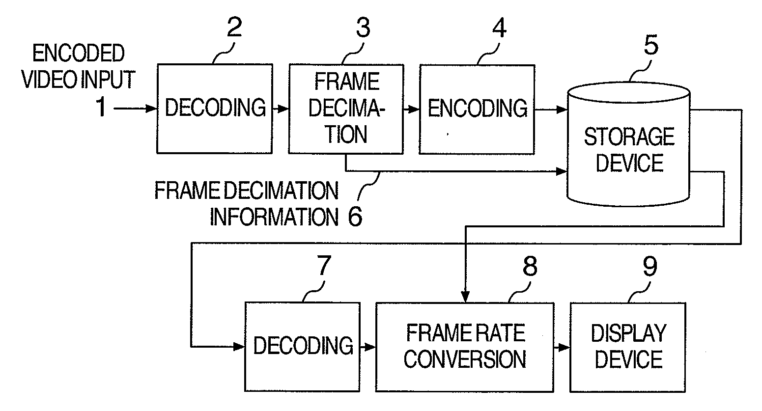 Recording and Reproducing Apparatus, Sending Apparatus and Transmission System