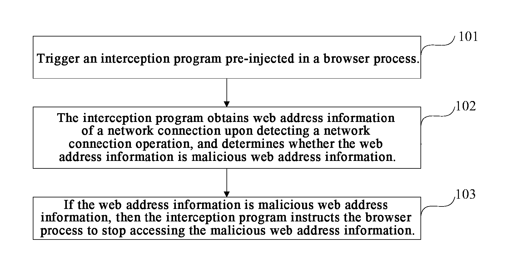 Method, Device And System For Intercepting Web Address
