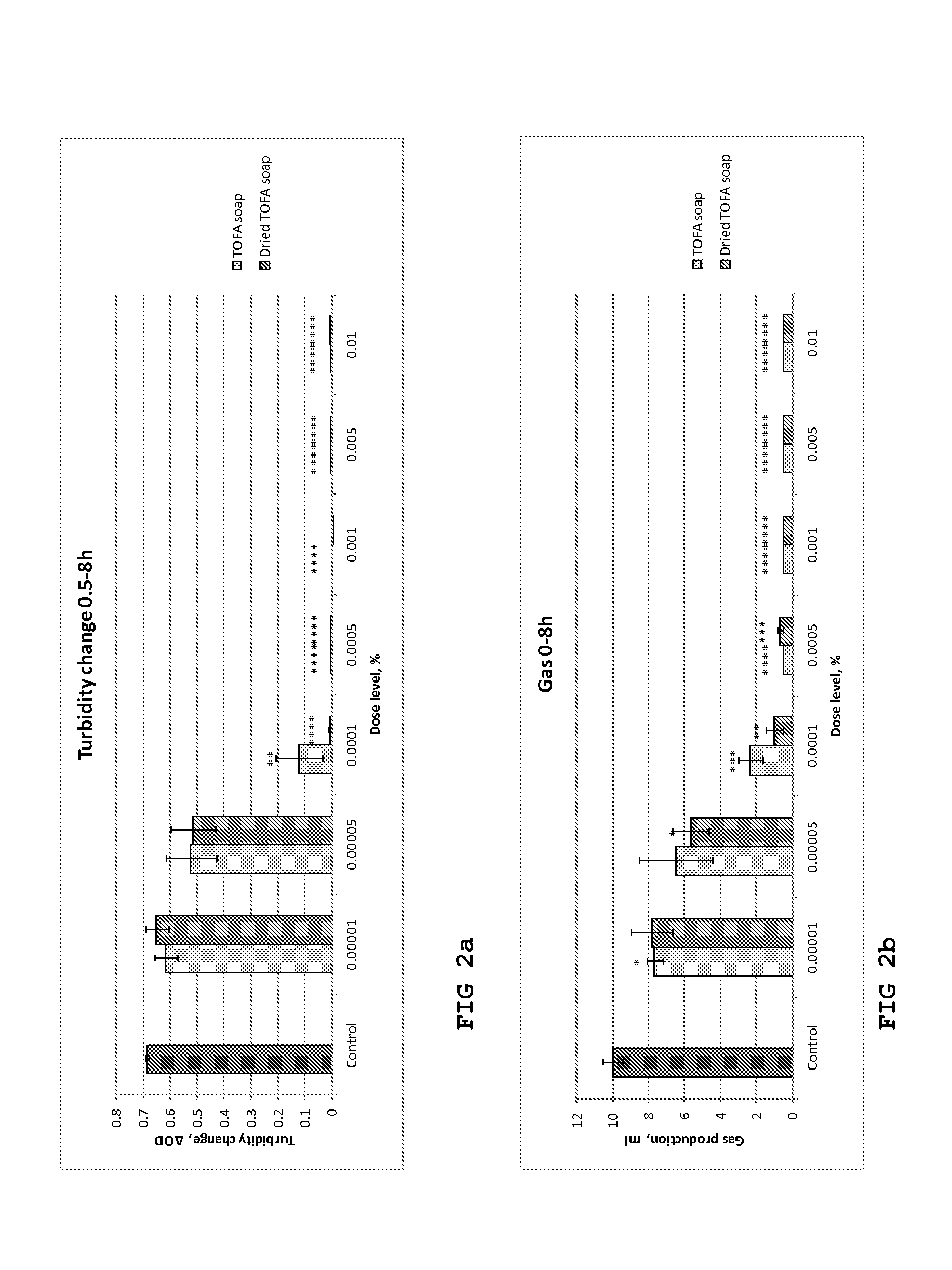 Saponified tall oil fatty acid for use in treatment and animal feed supplements and compositions