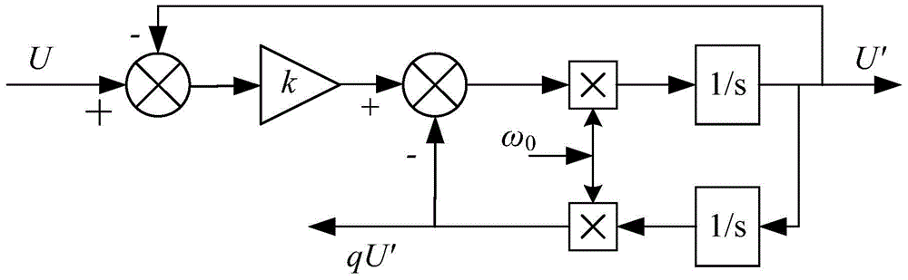 A method for implementing software phase-locked loop under unbalanced conditions