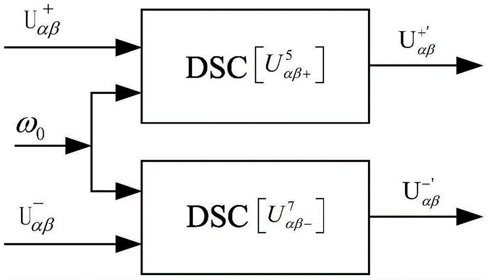 A method for implementing software phase-locked loop under unbalanced conditions