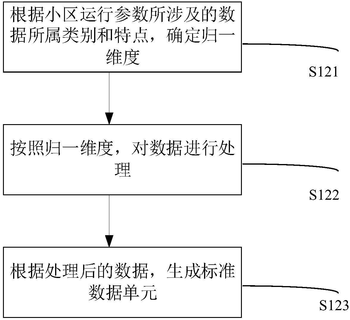 LTE cell parameter adjustment method, device and equipment and medium