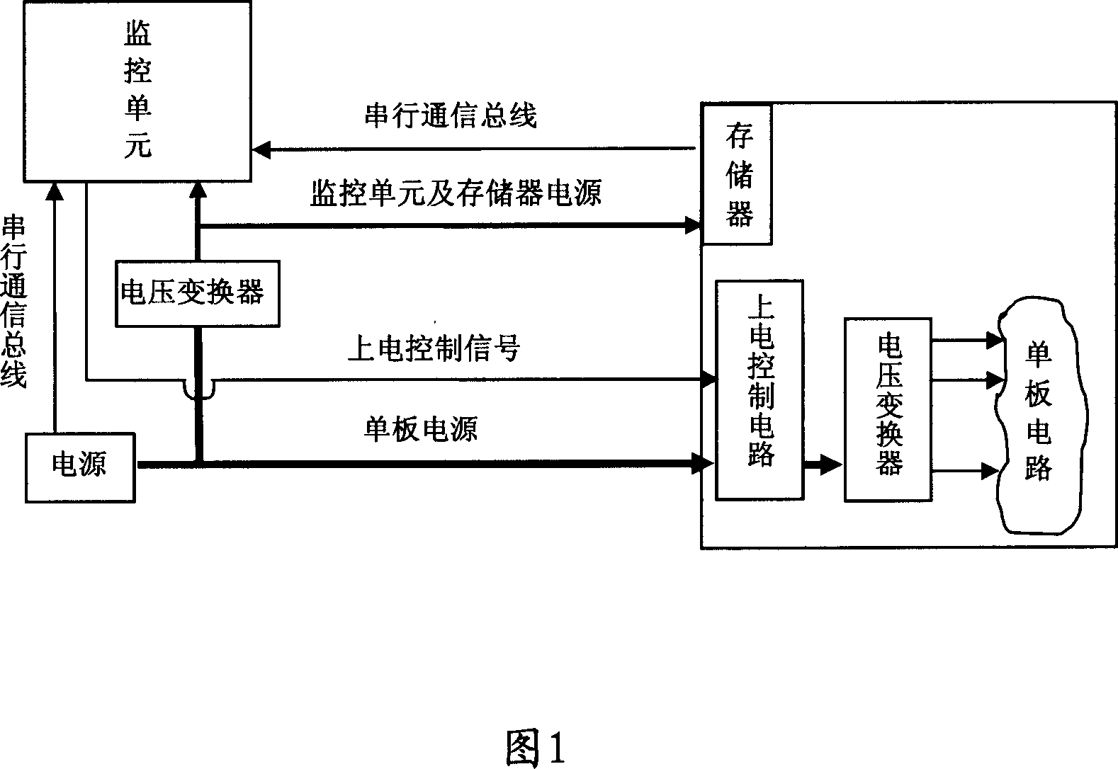 Single board and method for controlling power supply of it