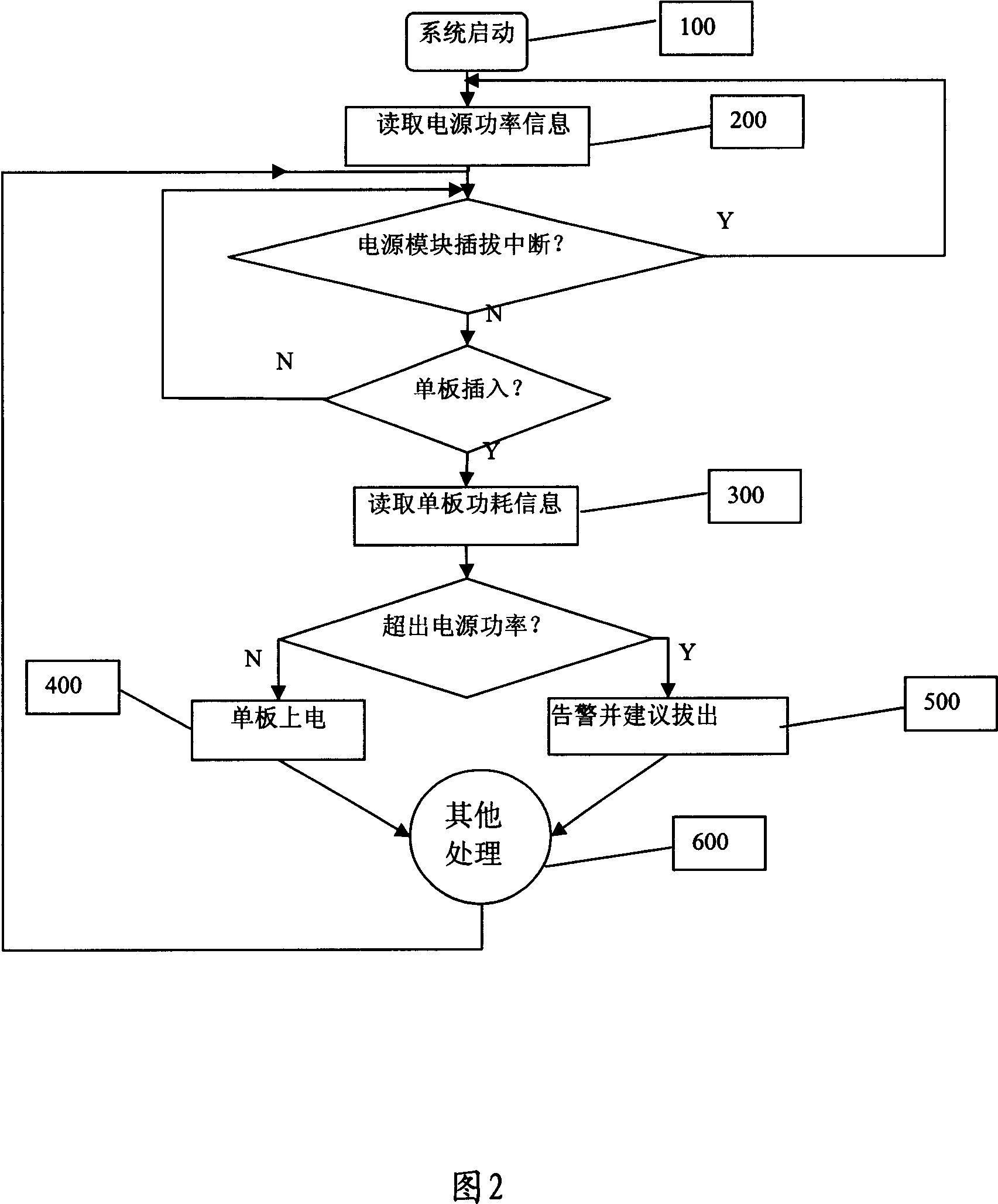 Single board and method for controlling power supply of it