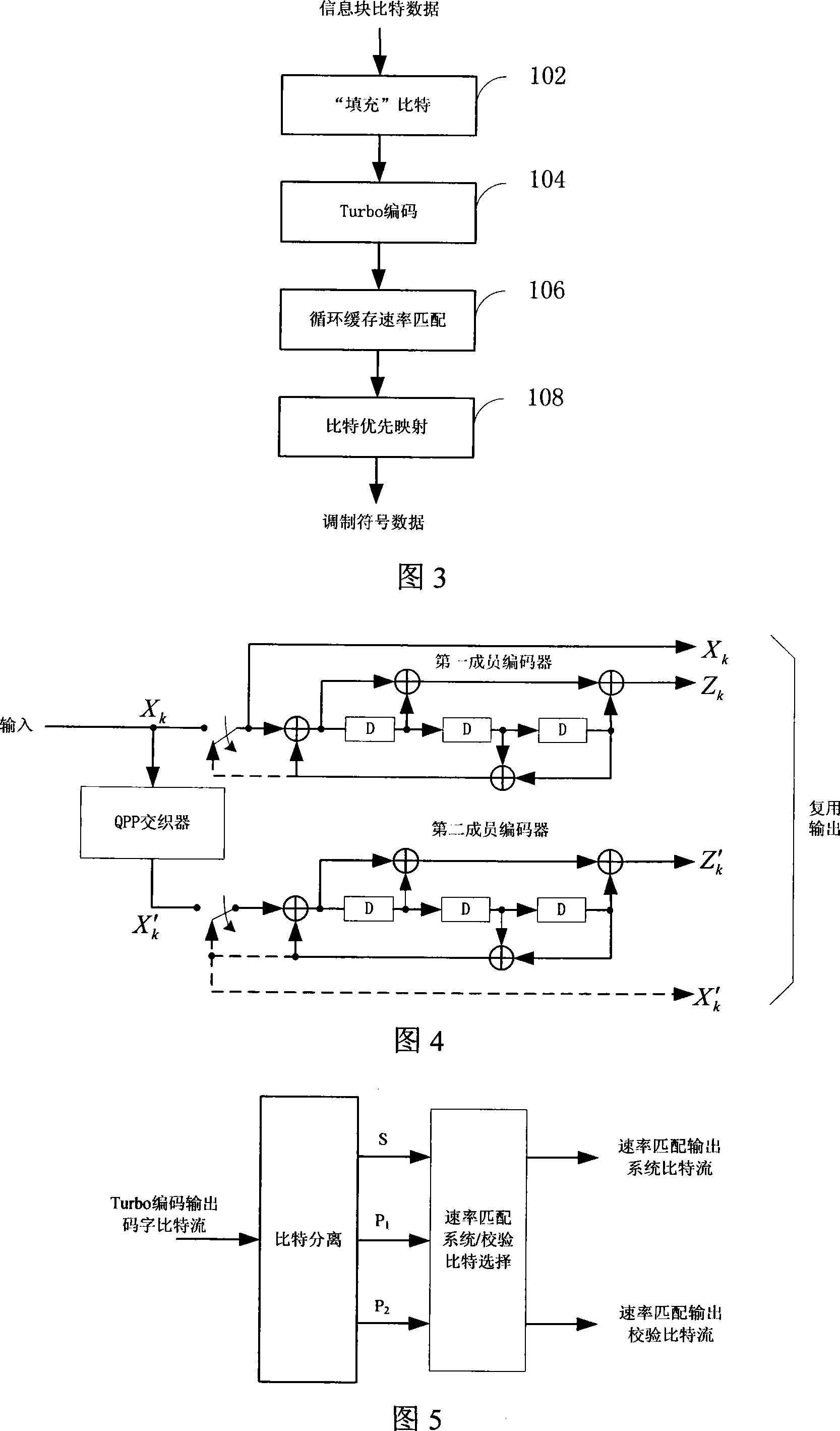 Radio physical layer channel code chain processing method