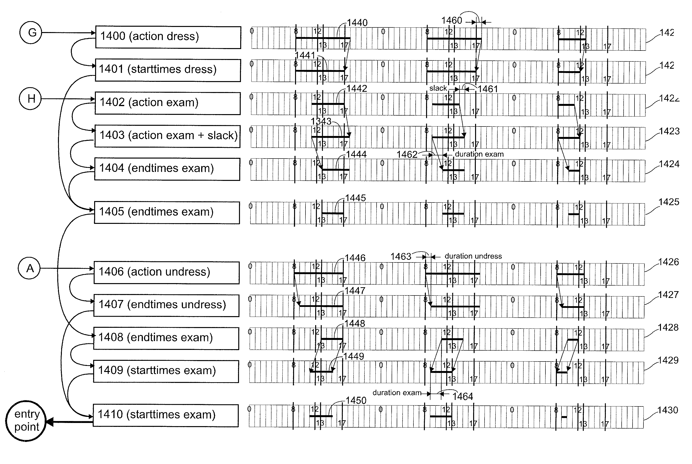 Method for Processing a Linked List of Time Segments