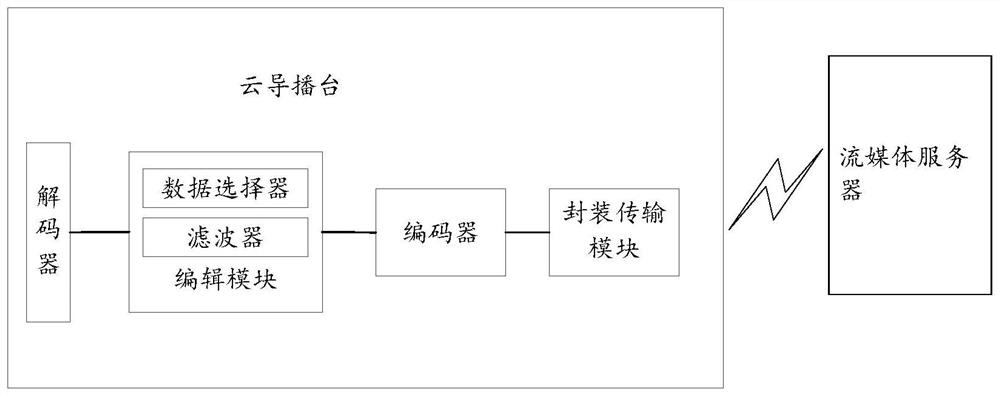 Multimedia data stream processing method and device