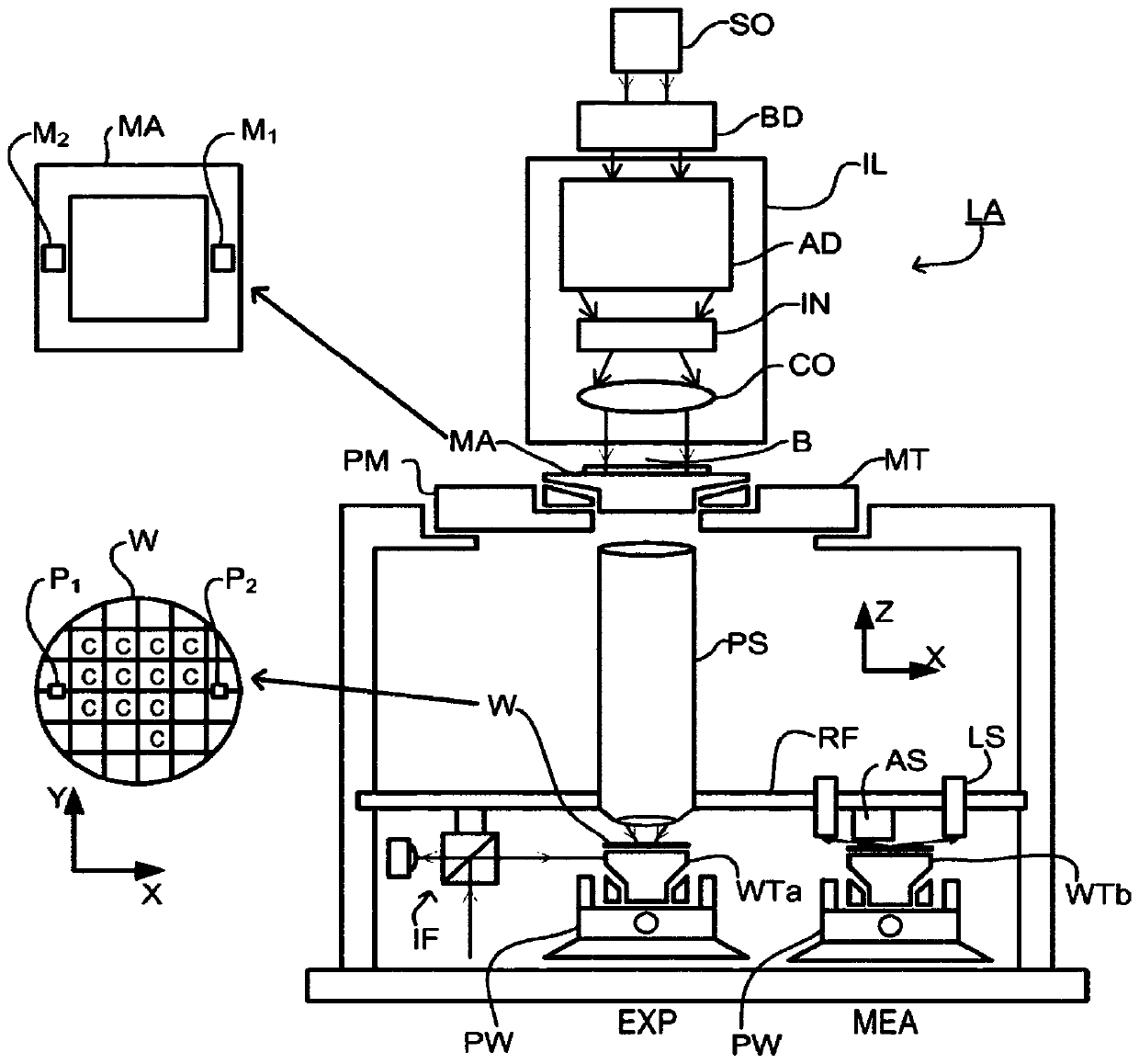 Method for measuring asymmetry, inspection apparatus, photolithography system, and device manufacturing method