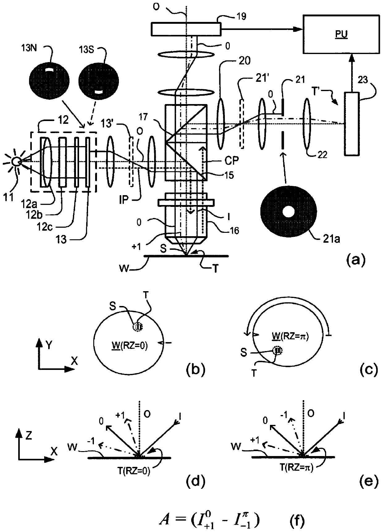 Method for measuring asymmetry, inspection apparatus, photolithography system, and device manufacturing method