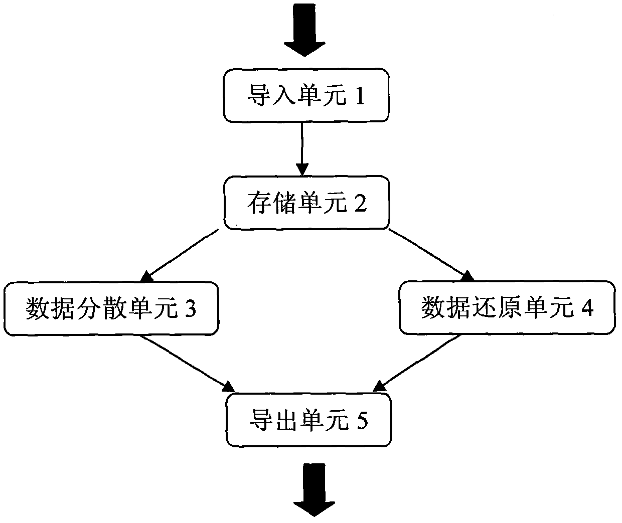 Data scatter storage method, data recovery method and data card