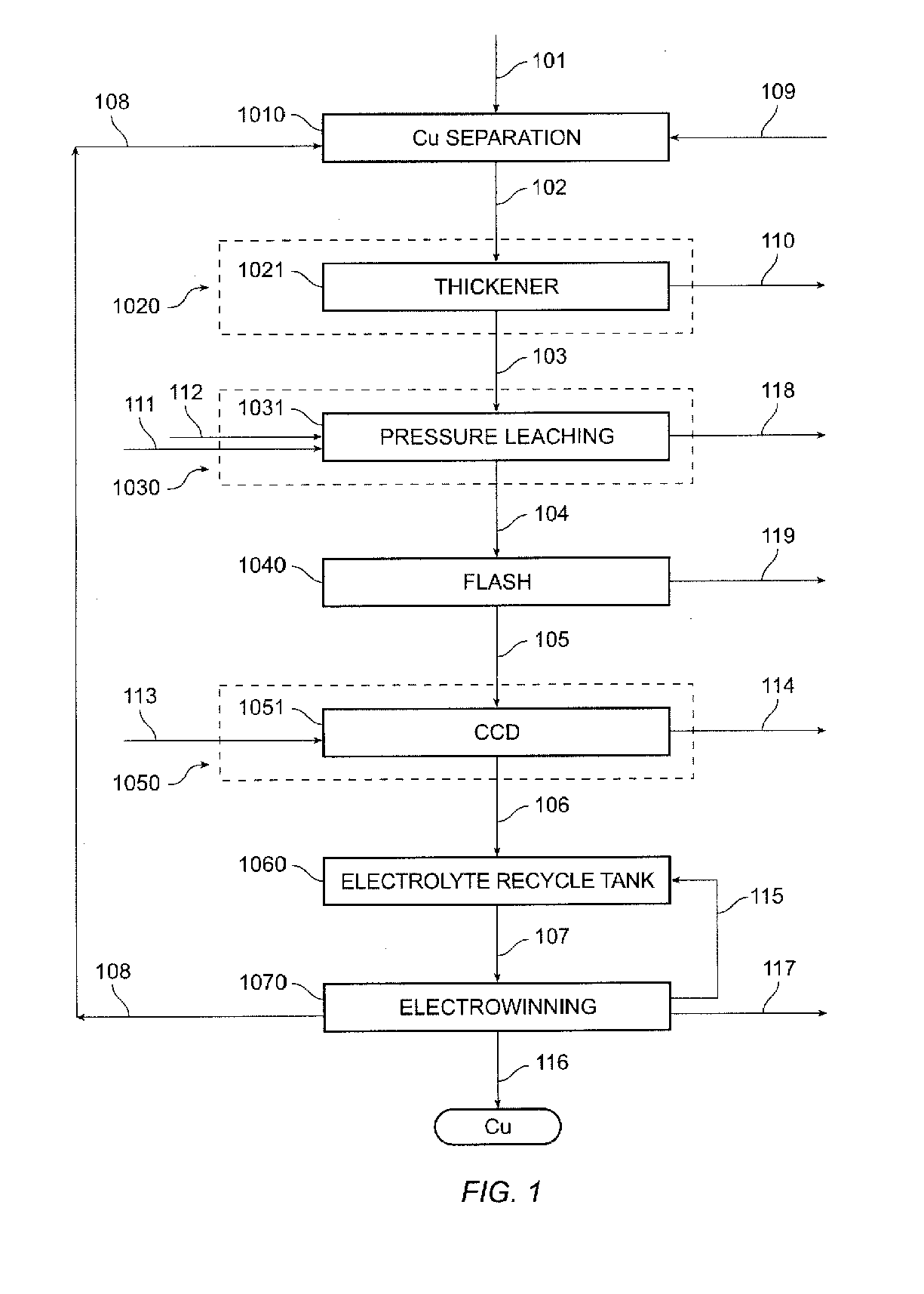 Method for recovering copper from copper-containing materials using direct electrowinning