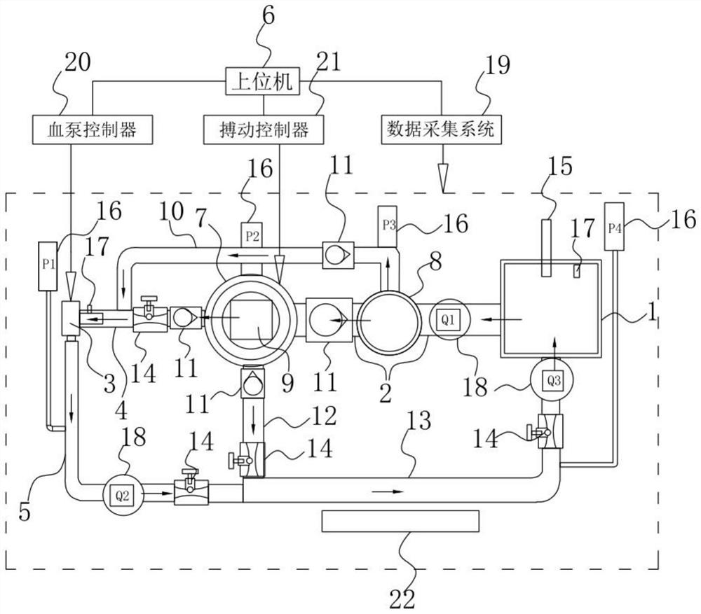 Performance test system for ventricular assist device