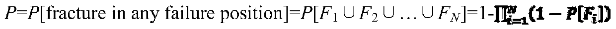 A reliability design method of turbine blisk structure strength