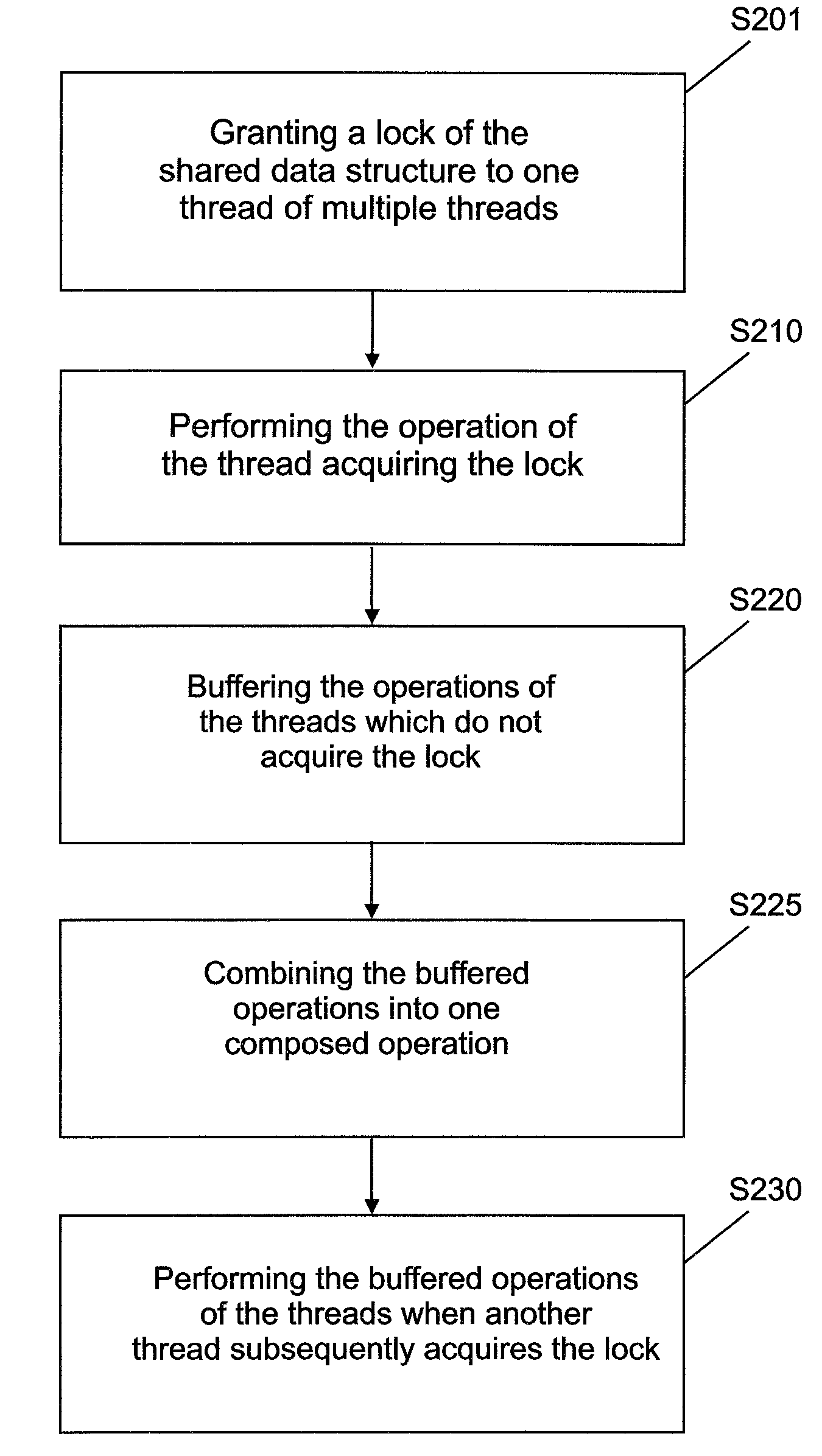 Method and apparatus for accessing a shared data structure in parallel by multiple threads