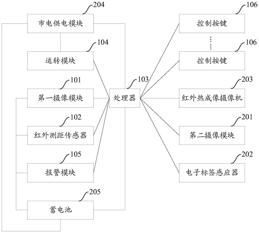 Washing machine and system and method for child safety