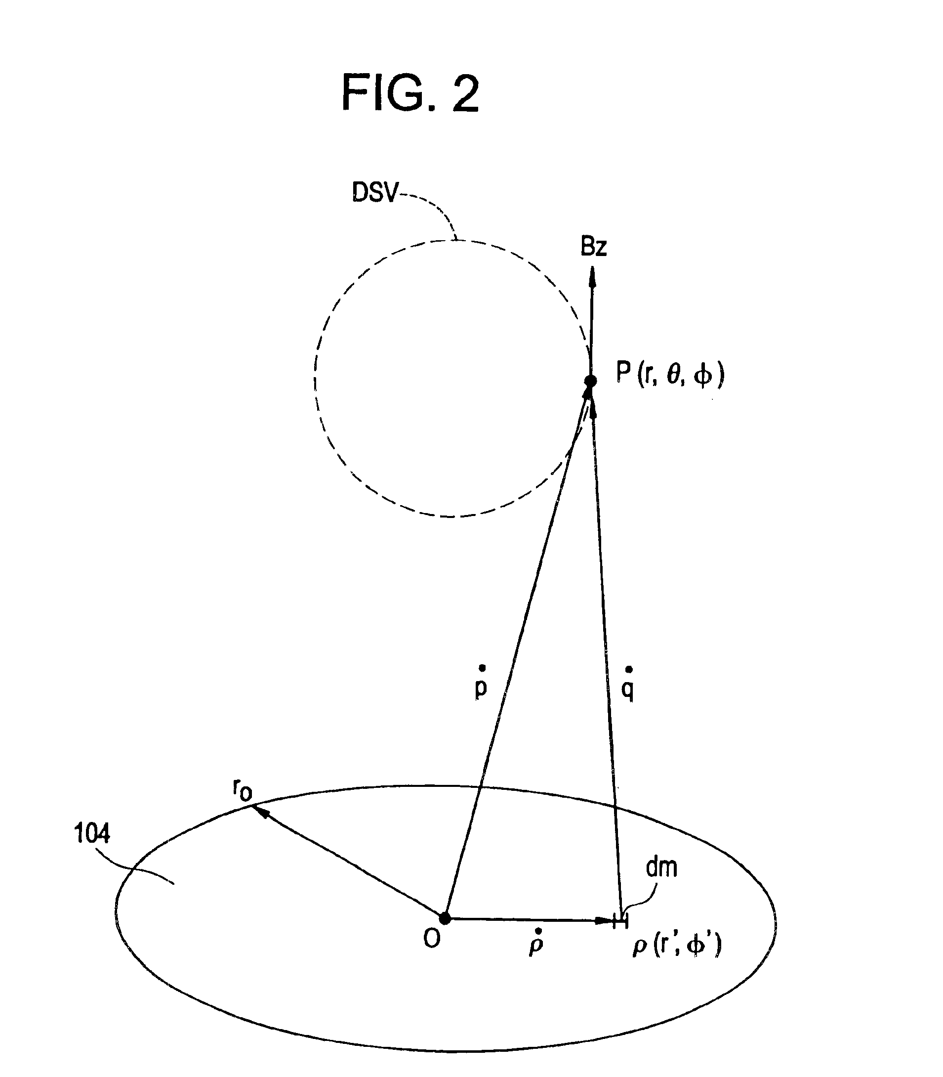 Magnetic field homogenizing method and apparatus, and magnetic field generating apparatus