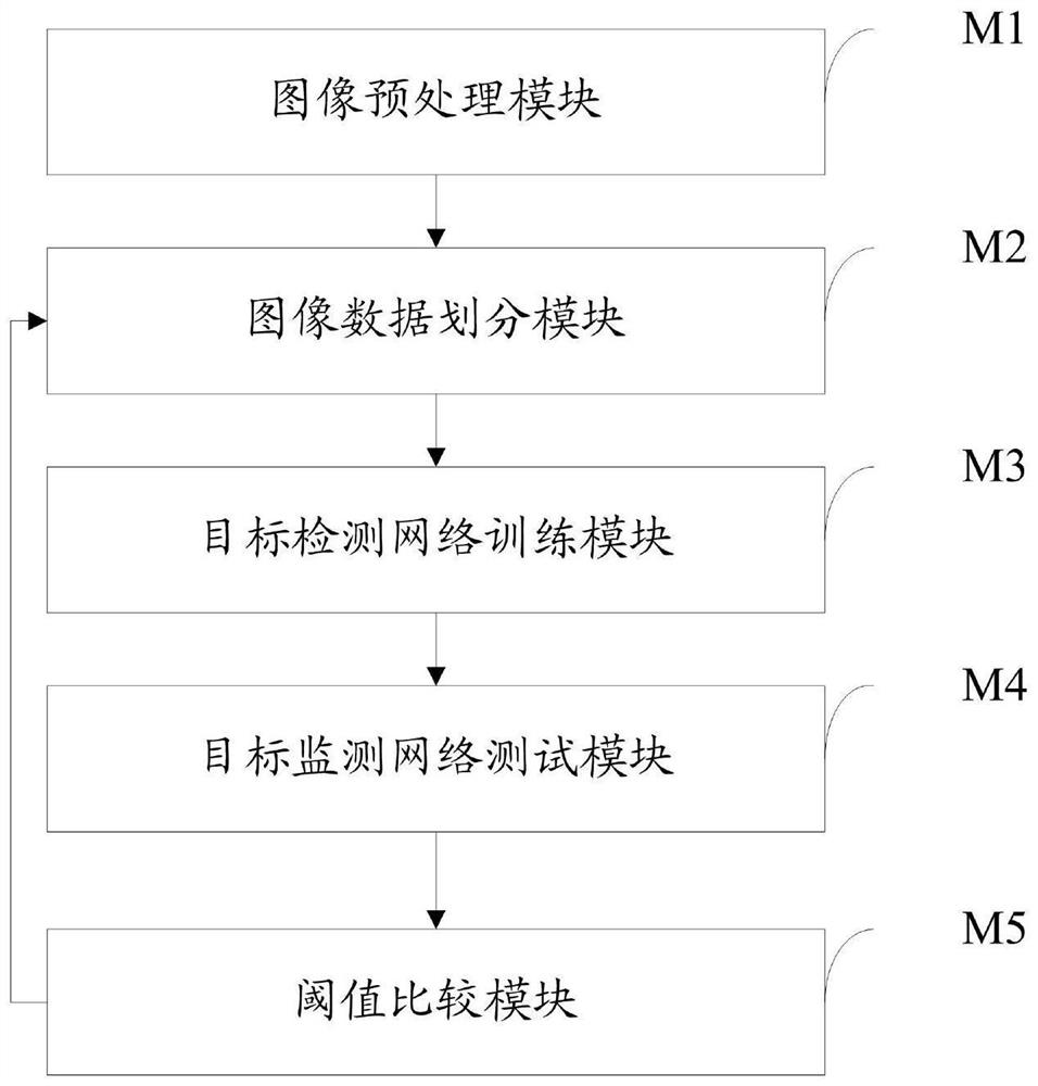 Underwater target intelligent detection system and method and storage medium