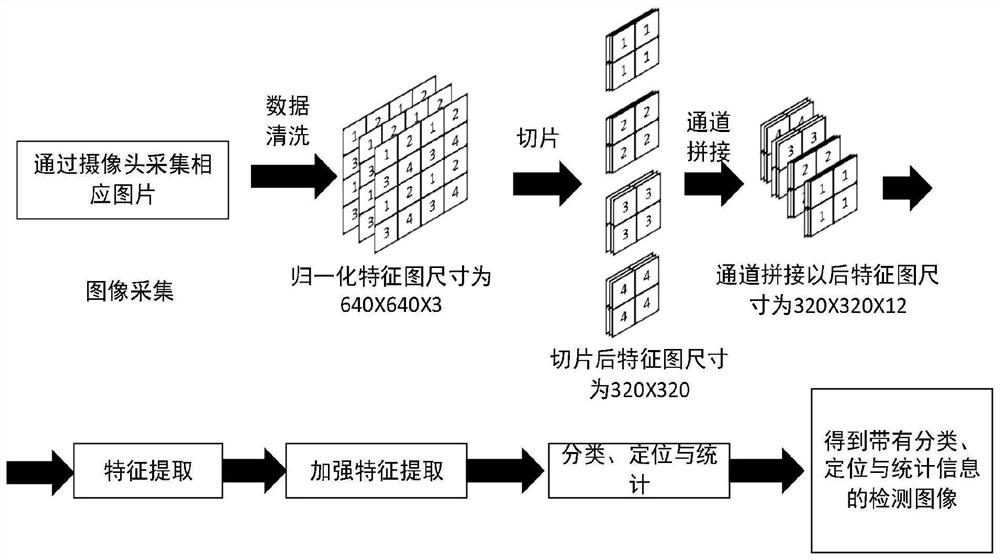 Underwater target intelligent detection system and method and storage medium