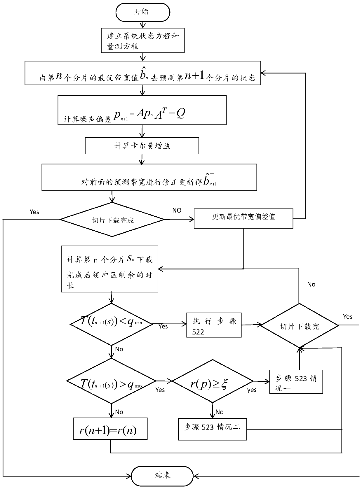 Dynamic adaptive code rate selection method based on mpeg-dash protocol