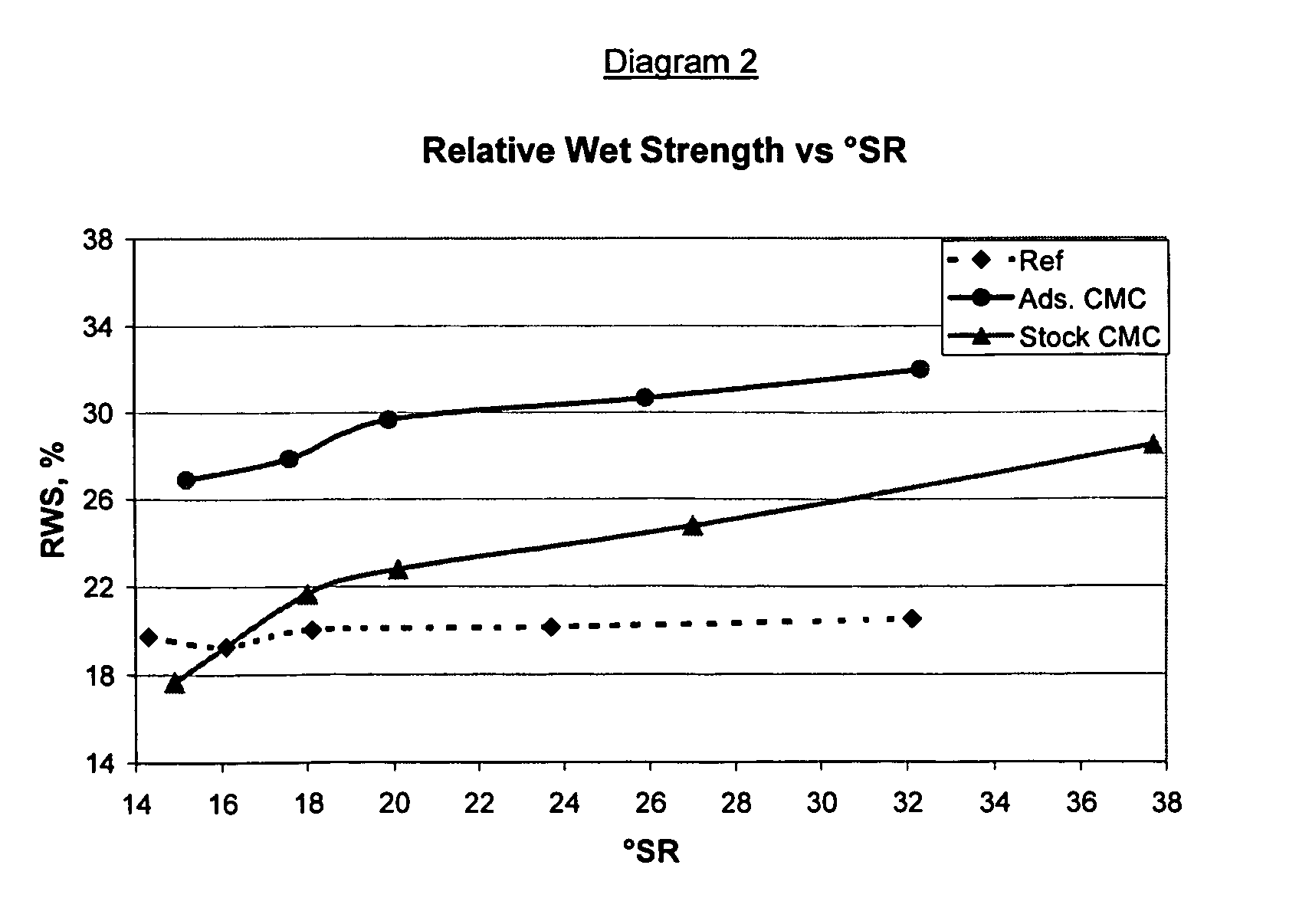 Method of treating cellulose fibres