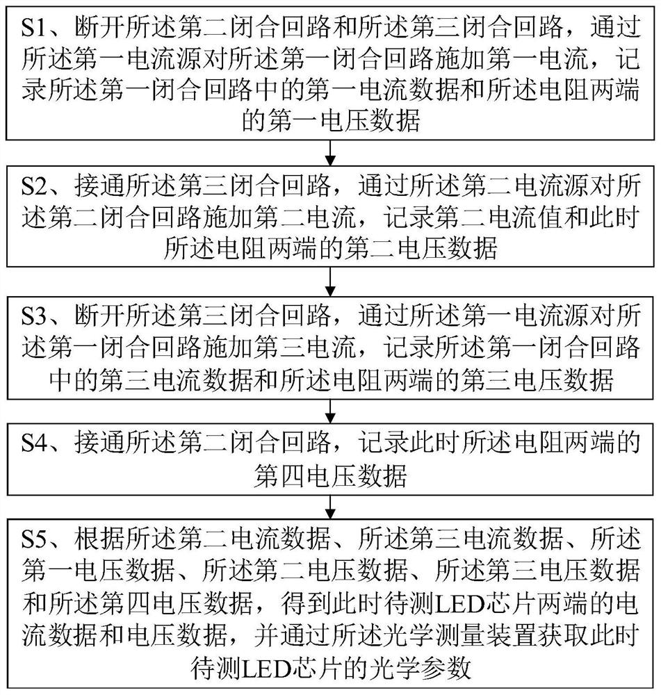 Device and method for performing non-contact photoelectric detection on LED chip