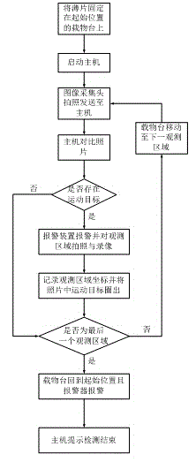 Inclusion movement detection system and method