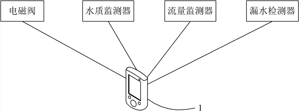 Water purifying plant state reminding system