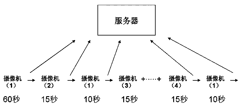 Video recording device capable of automatically switching wearable camera and plurality of fixed cameras