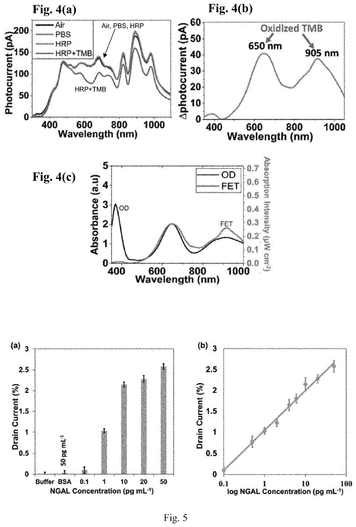 Dual function electro-optical silicon field-effect transistor molecular sensor