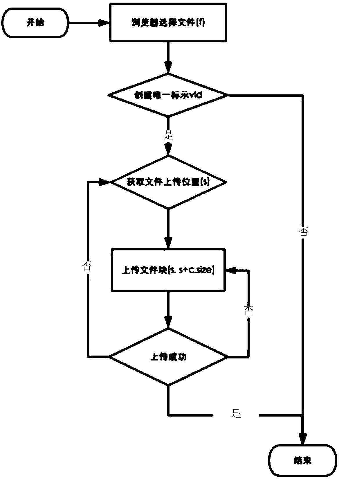 An HTML5 breakpoint resuming method