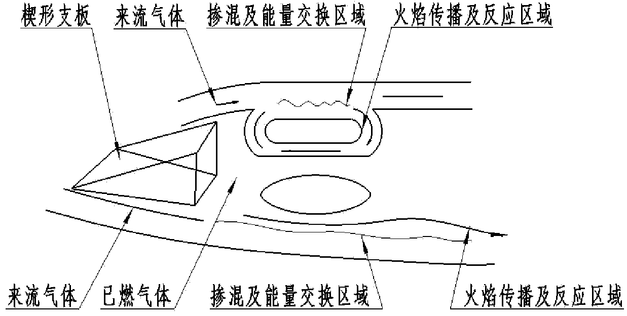 Fuel supporting plate for improving non-premixed combustion of RBCC (rocket-based combined cycle) bimodal combustion chamber
