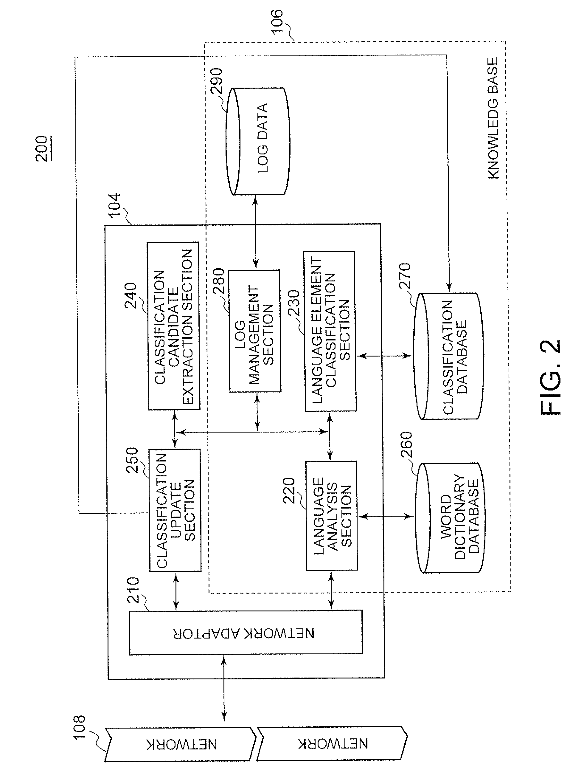 Information classification system, information processing apparatus, information classification method and program