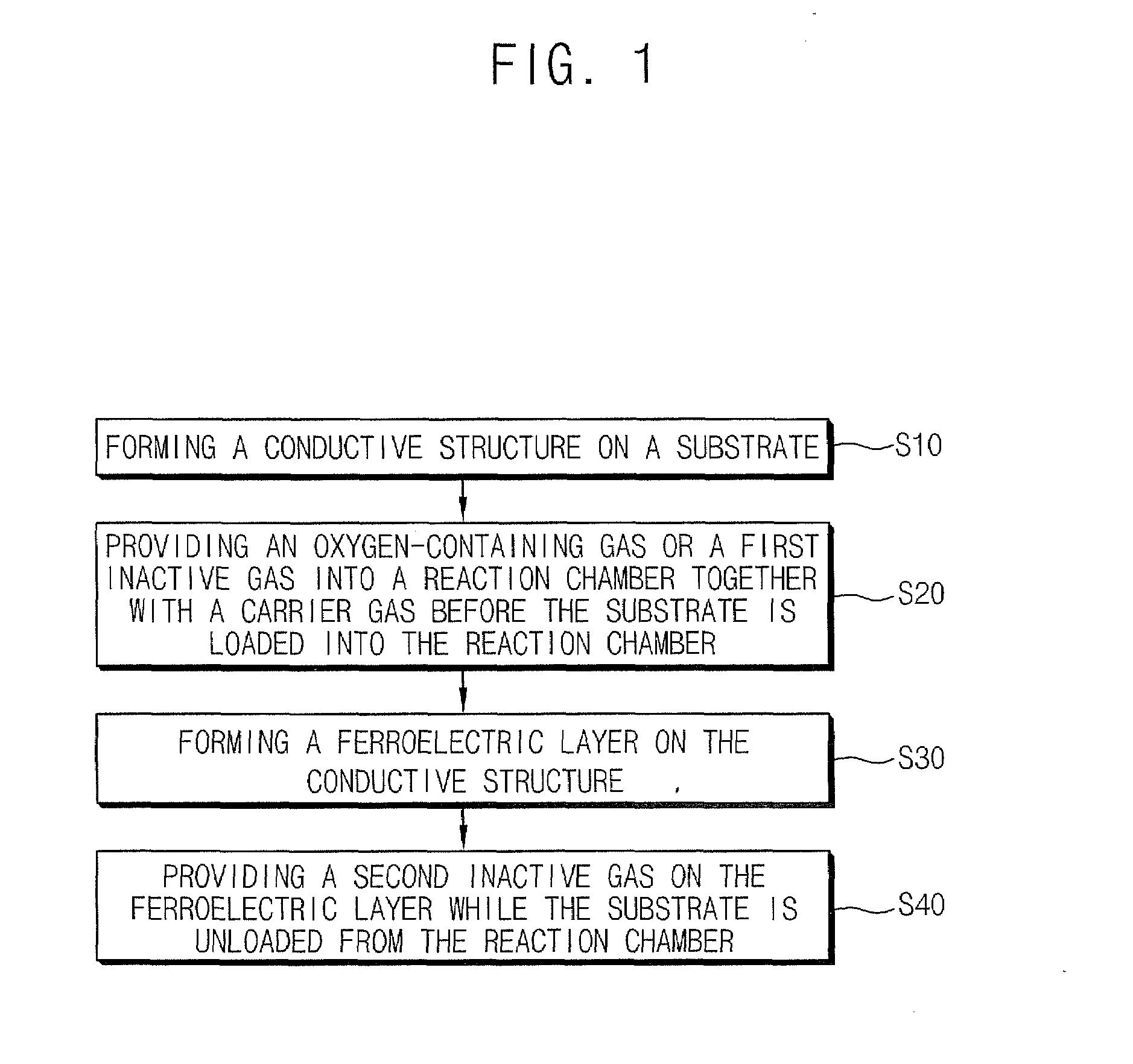 Methods of fabricating ferroelectric devices