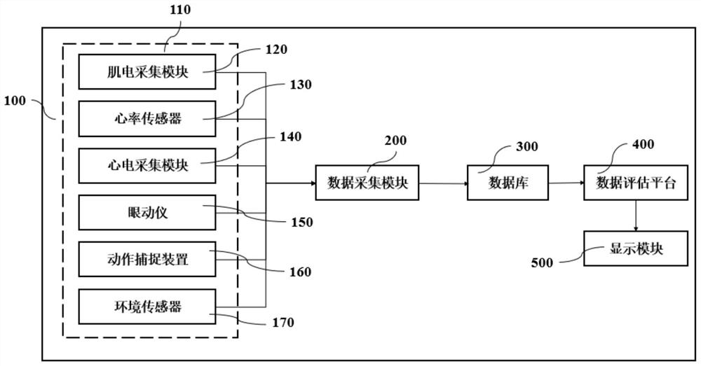 Data acquisition system and method for human-computer interaction perception