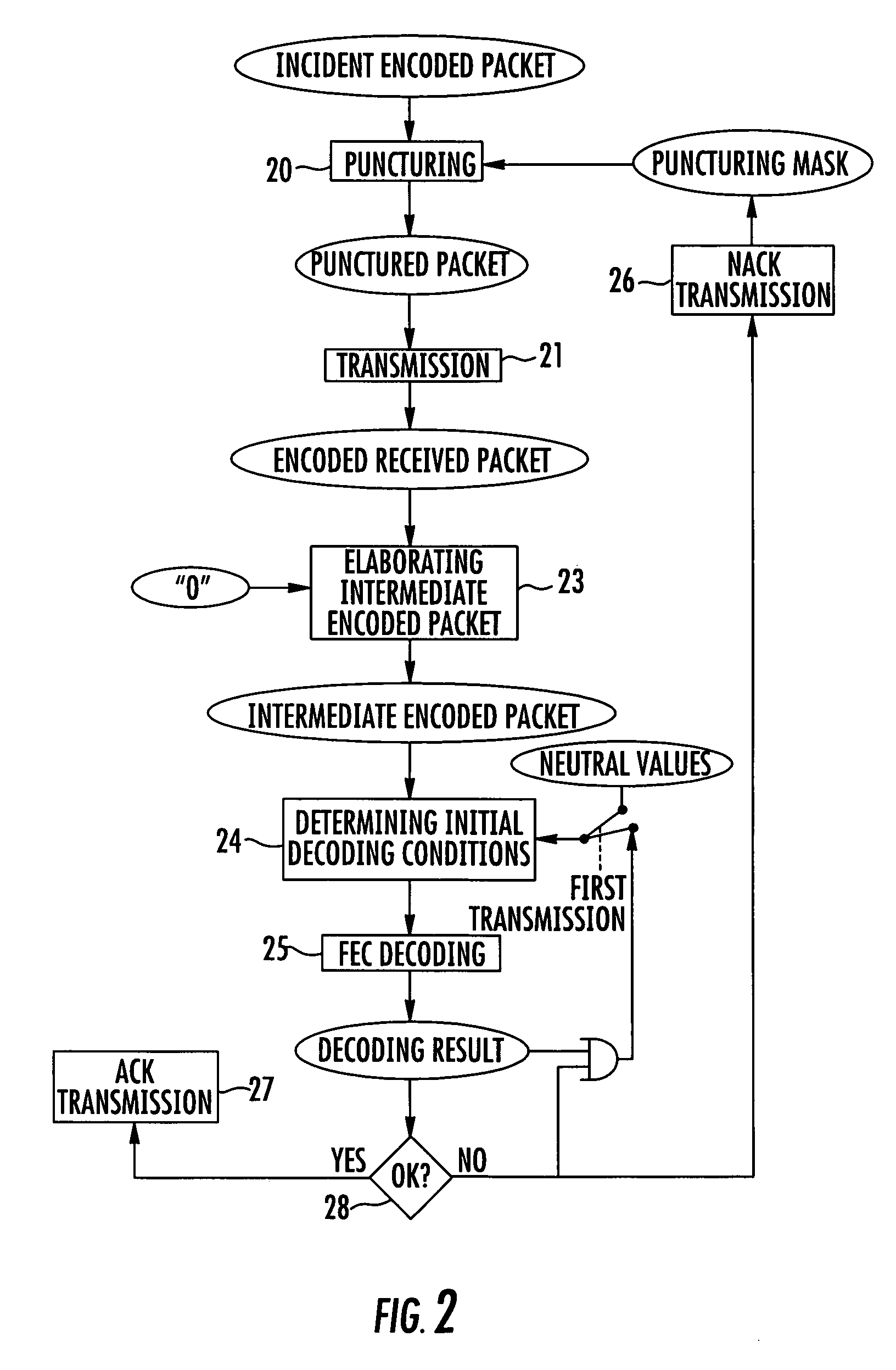 Method and device for decoding packets of data within a hybrid ARQ scheme