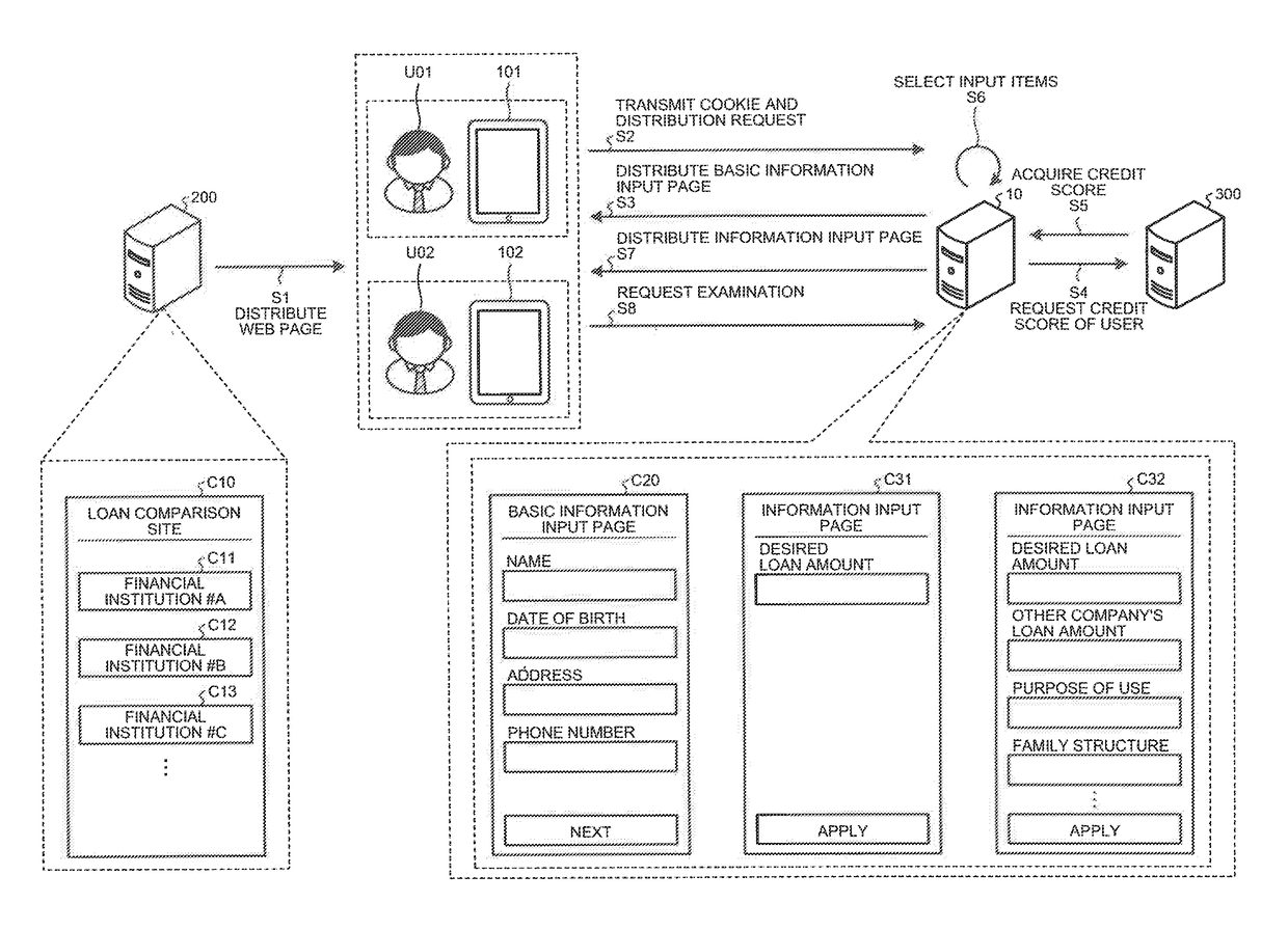 Information distribution apparatus for switching structure of data for digital screen display, method, and non-transitory computer readable storage medium