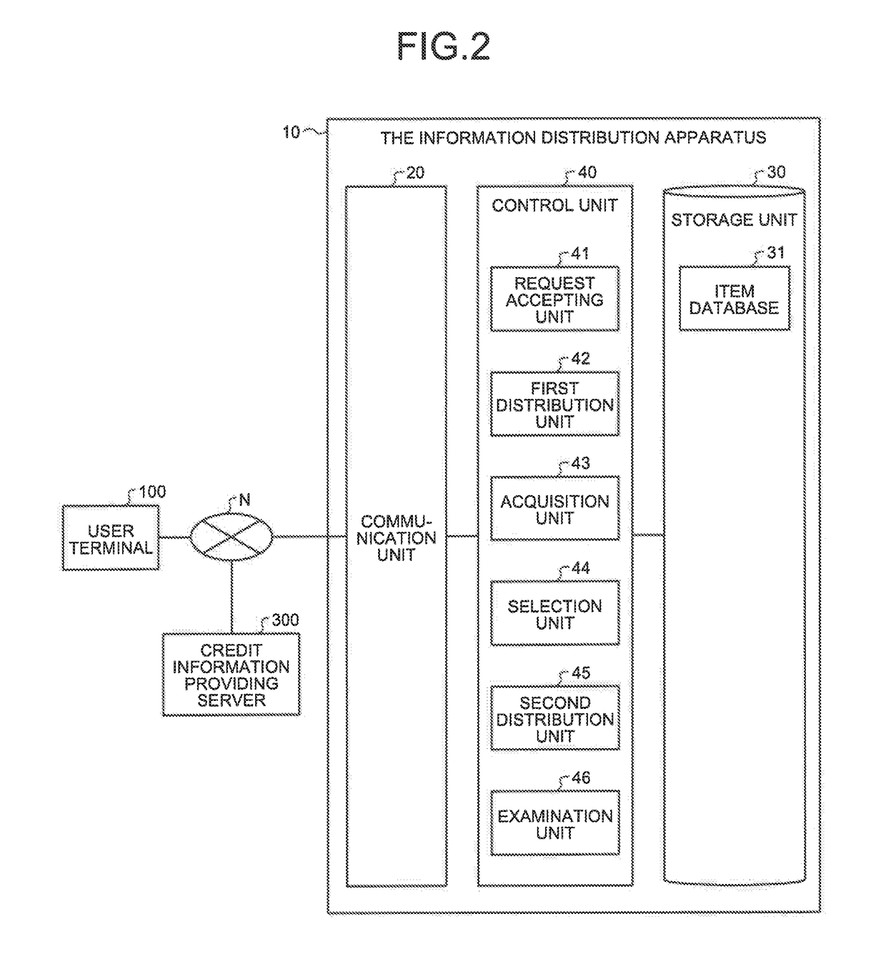 Information distribution apparatus for switching structure of data for digital screen display, method, and non-transitory computer readable storage medium