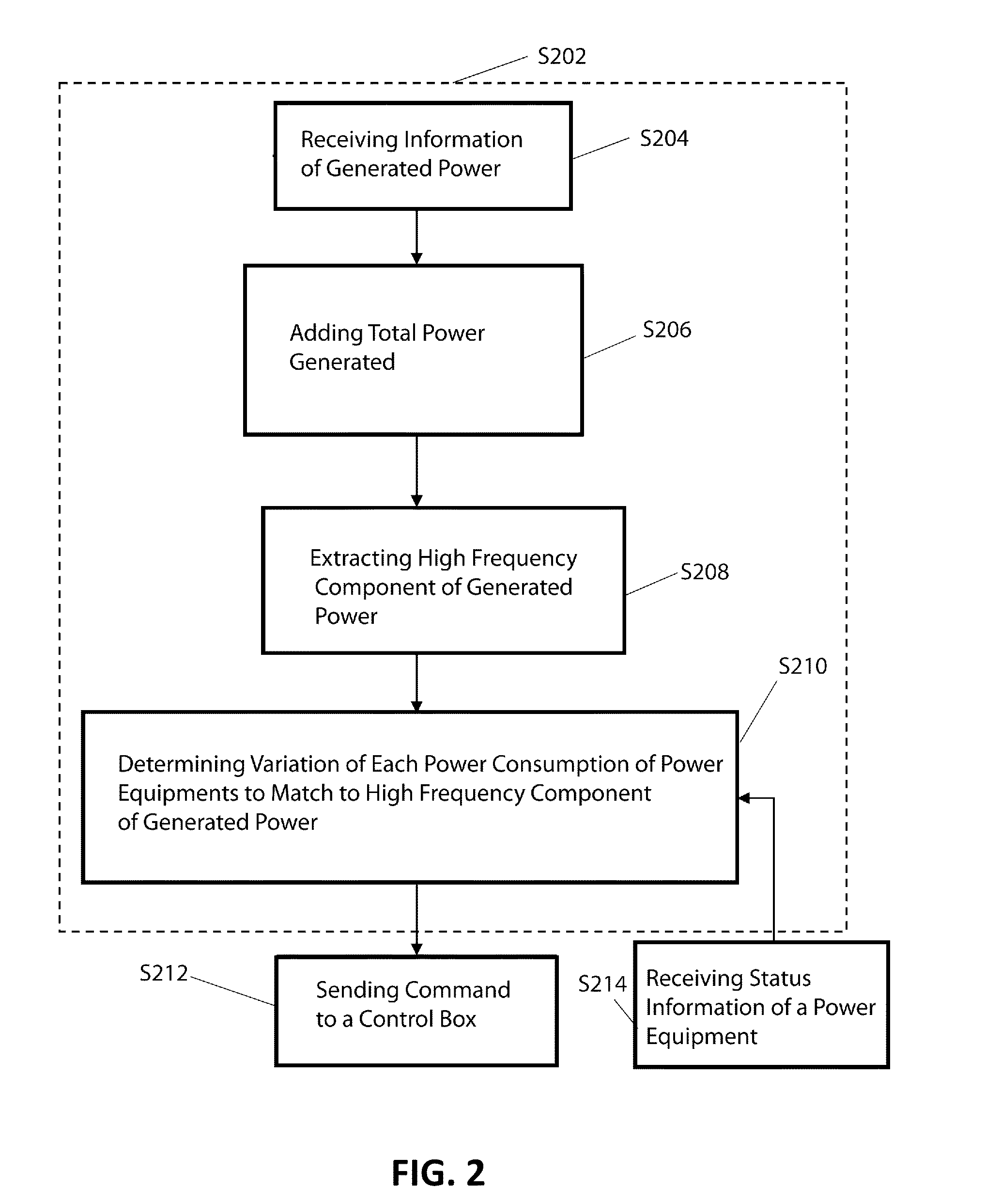 Power load control system for utility power system