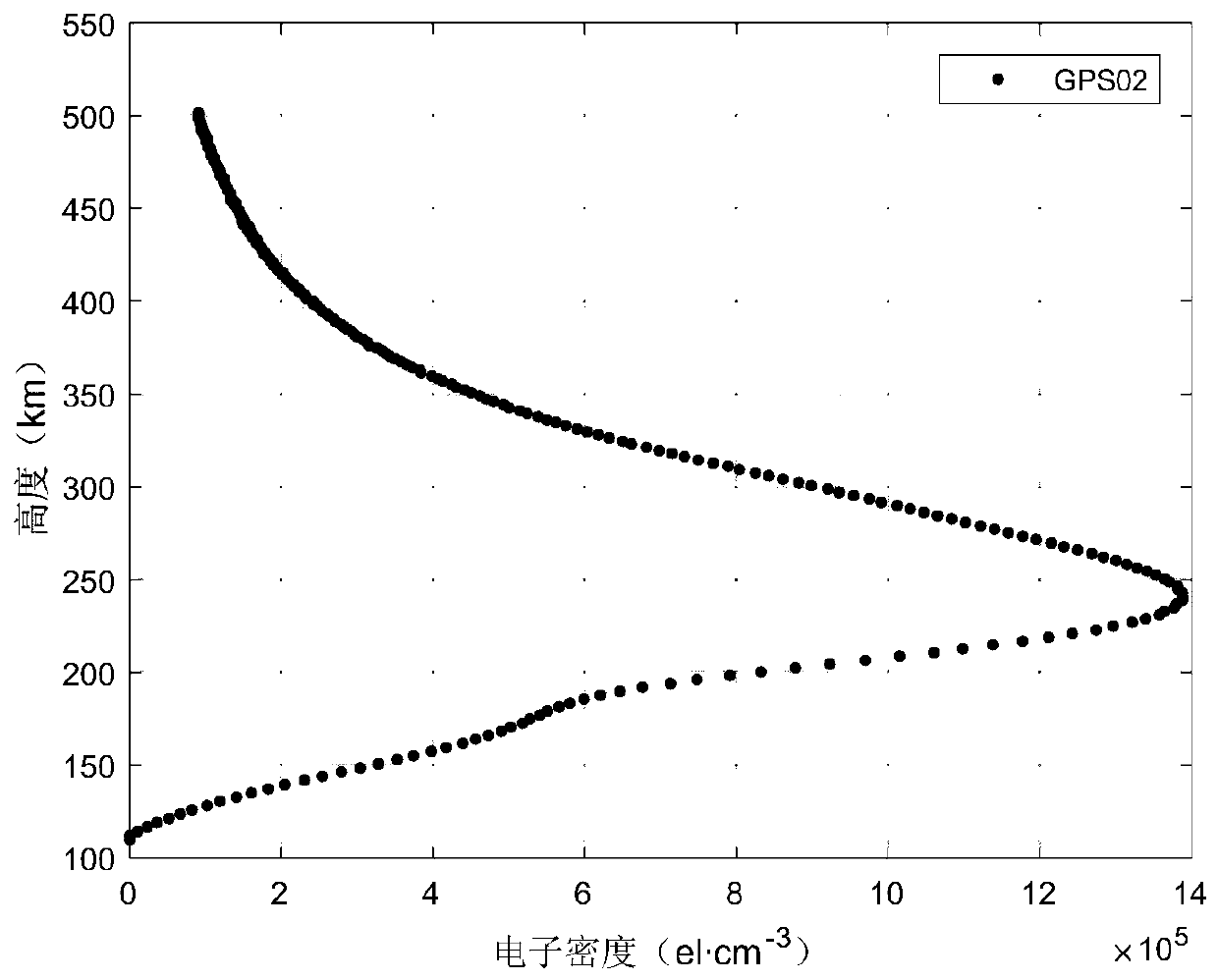 Satellite-based ionospheric inversion method based on electromagnetic satellite