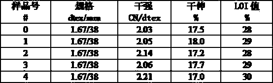 Composite silicon-based flame-retardant viscose fiber and production method thereof